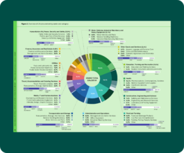 Sofía Postigo Mozas. Graphic Design, Art Direction