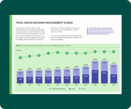 Sofía Postigo Mozas. Graphic Design, Art Direction